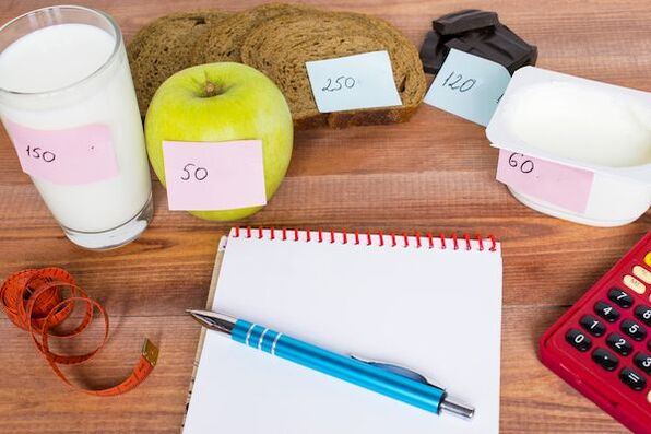 how to calculate daily calorie intake